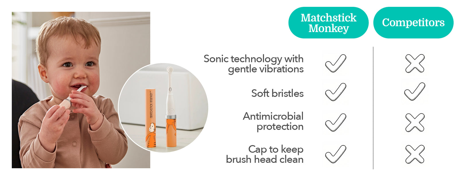 Why our toothbrush is a go-to